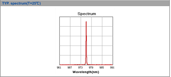 976nm 9W High power laser diode BWT graph#2