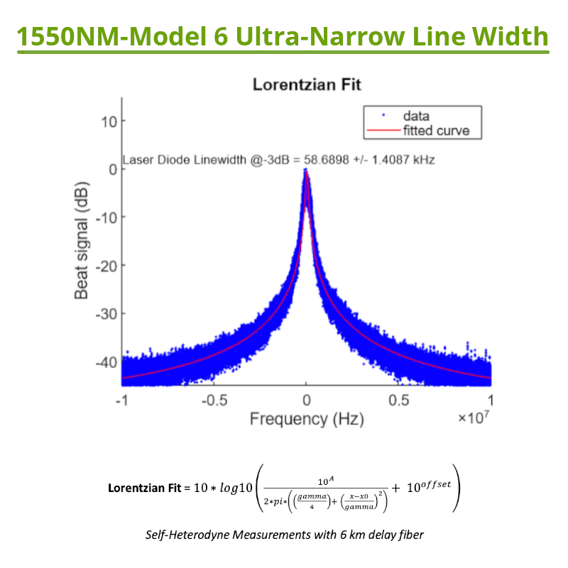1550nm model 6 line width 7