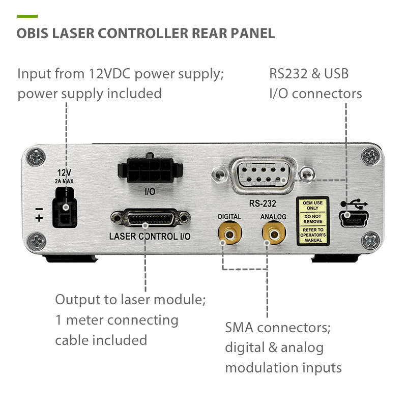 OBIS Controller Rear Panel Connectors