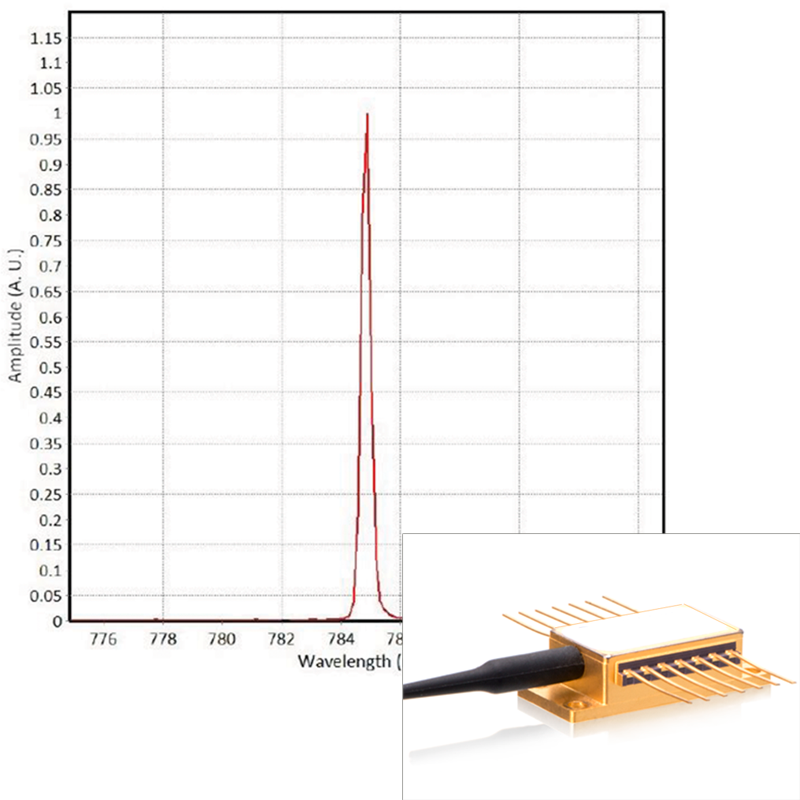 Spectrum of 785nm Wavelength Stabilized Narrow Linewidth Laser Diode